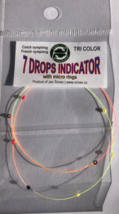 Spiral Indicators